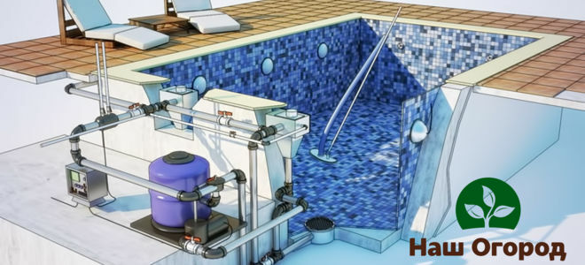 Системата за филтриране на басейна е допълнителна инсталация с тръби, през които водата влиза в апарата и се пречиства, като попада обратно в басейна, вече филтриран